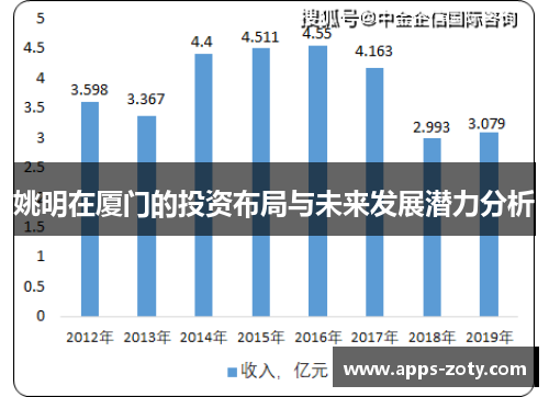 姚明在厦门的投资布局与未来发展潜力分析